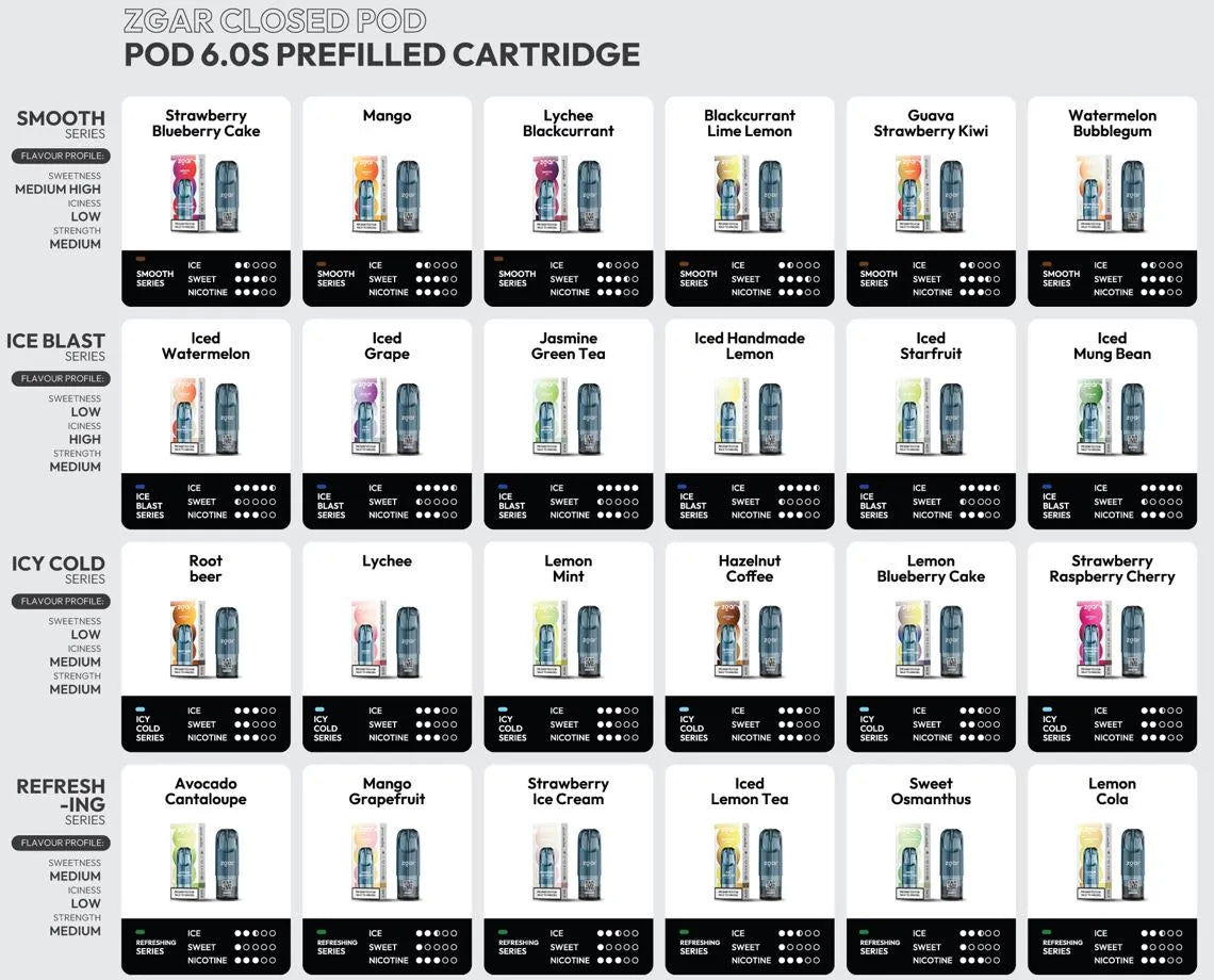 Ice Bear 6th Generation S 3-pack